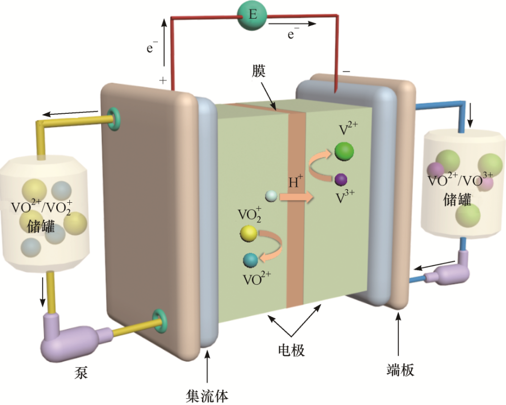 液流电池.jpeg